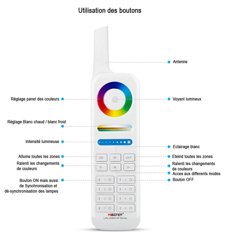 Télécommande RGBWW Gamme Lora 8 zones - FUT086 - Portée 50m