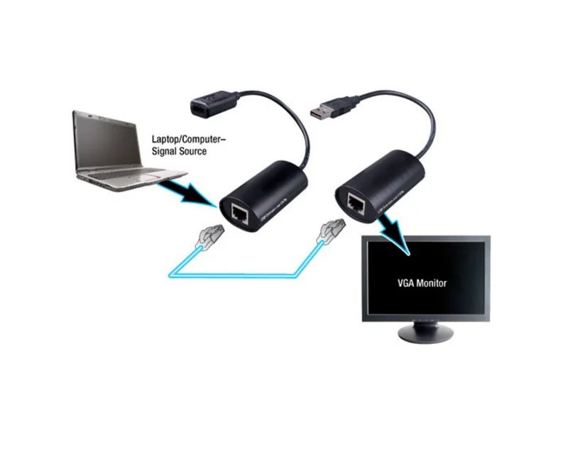 Rallonge de câble USB sur CAT5e 280319