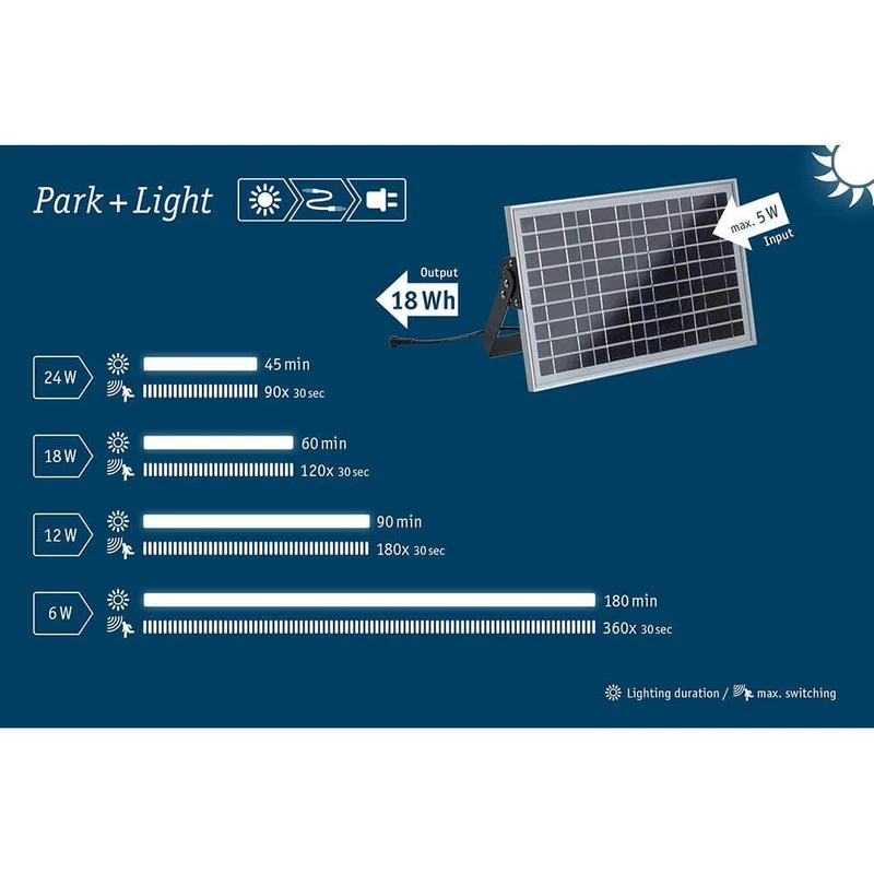 Park + Light Einspeisung Solarmodul Silber IP65