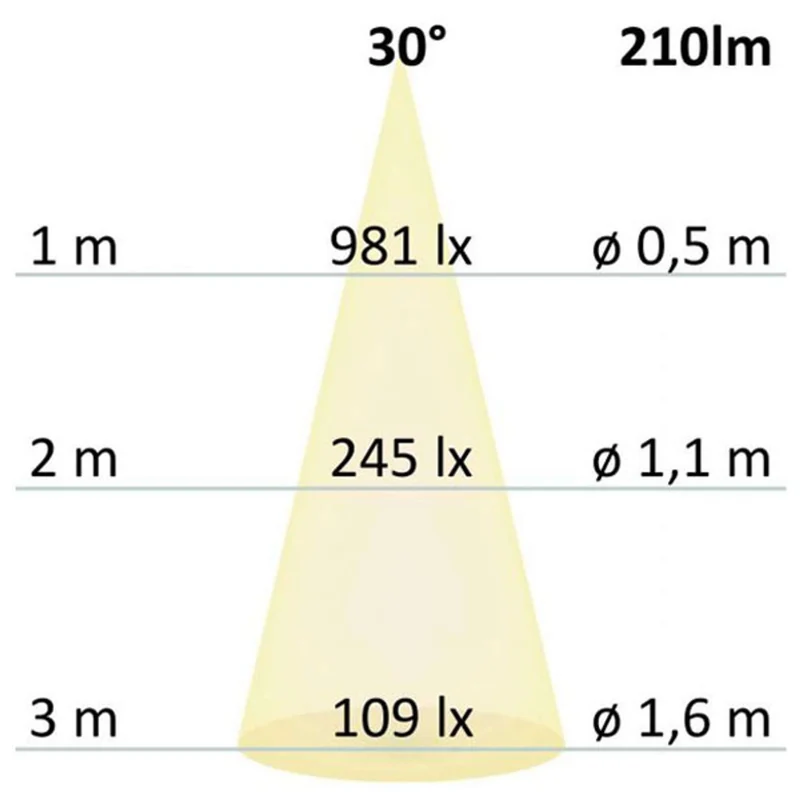 MR11 LED 2,5W Warmweiß 210 lm