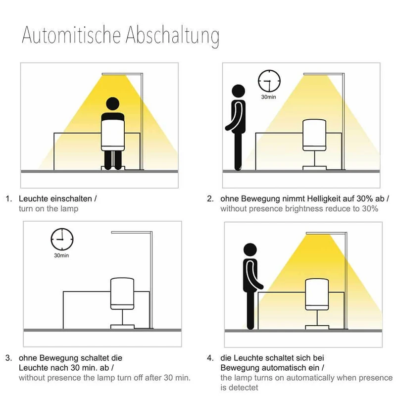 LED Büro Stehlampe Motion 9600lm Präsenzmelder & Tageslichtsensor Weiß