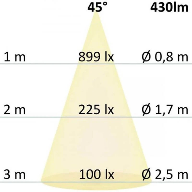 GU10 LED 45° prismatisch Warmweiß 3000K 430lm 5W Dimmbar