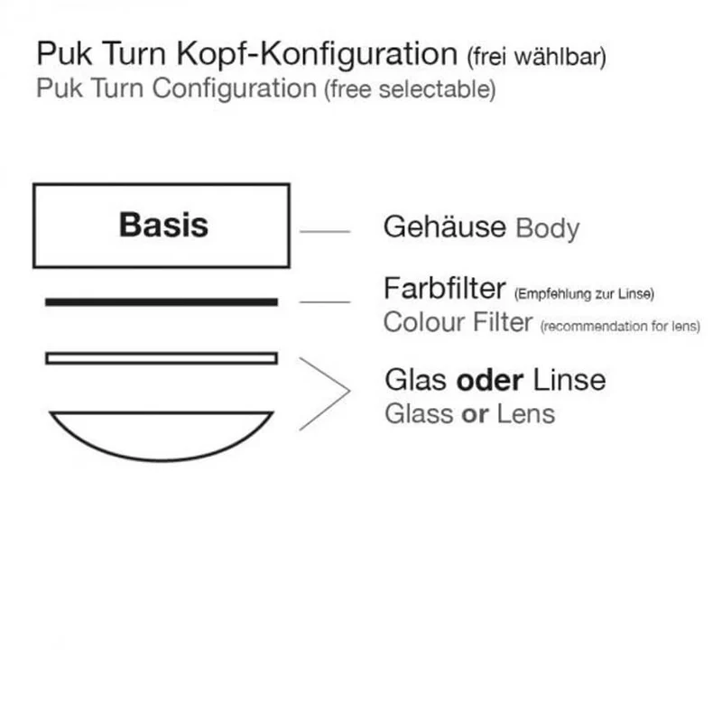 LED Deckenstrahler Puk Turn Downlight