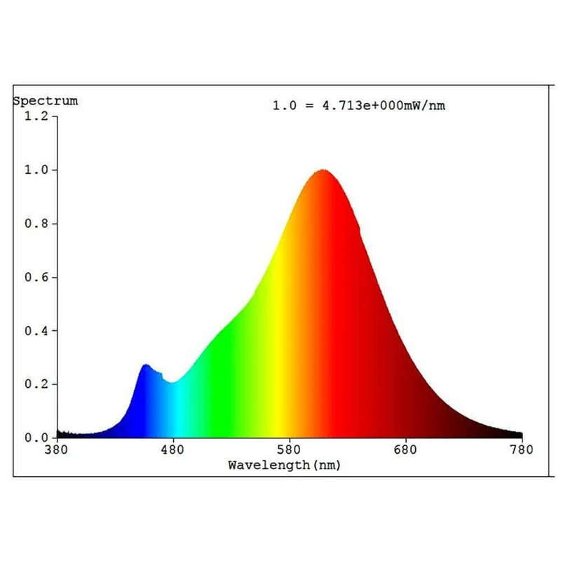 GU10 LED RGBW CCT 2700-6500K 300lm 5W