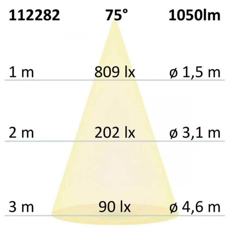 GU10 ES111 HighPower LED Leuchtmittel 75° 1050lm 2700K