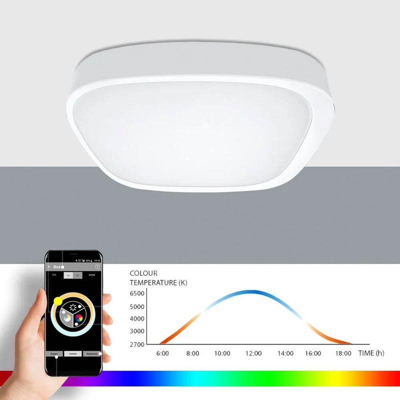 Sovt Campus LED Deckenlampe HCL RGBW Tageslicht NeoLink DALI