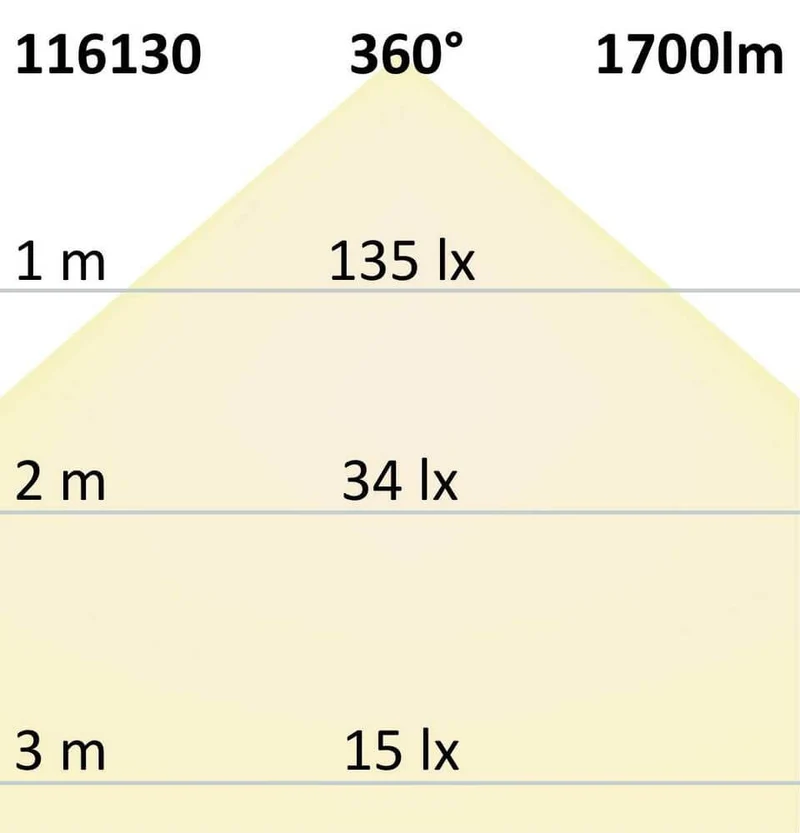 R7s LED Stab 118mm Neutralweiß 4000K 1700lm 14W