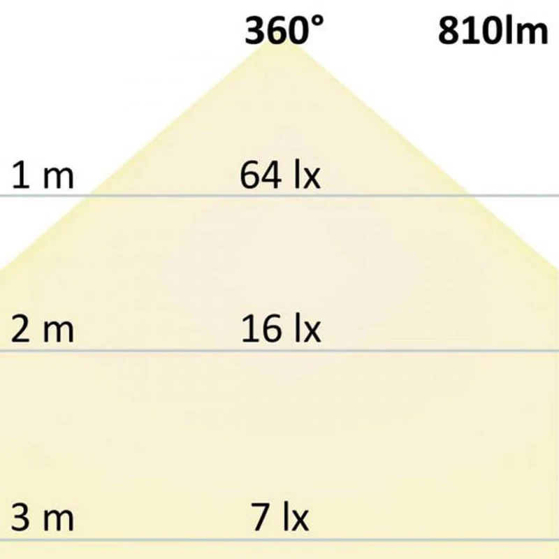 R7s LED Stab 118mm Warmweiß 2700K 810lm 10W