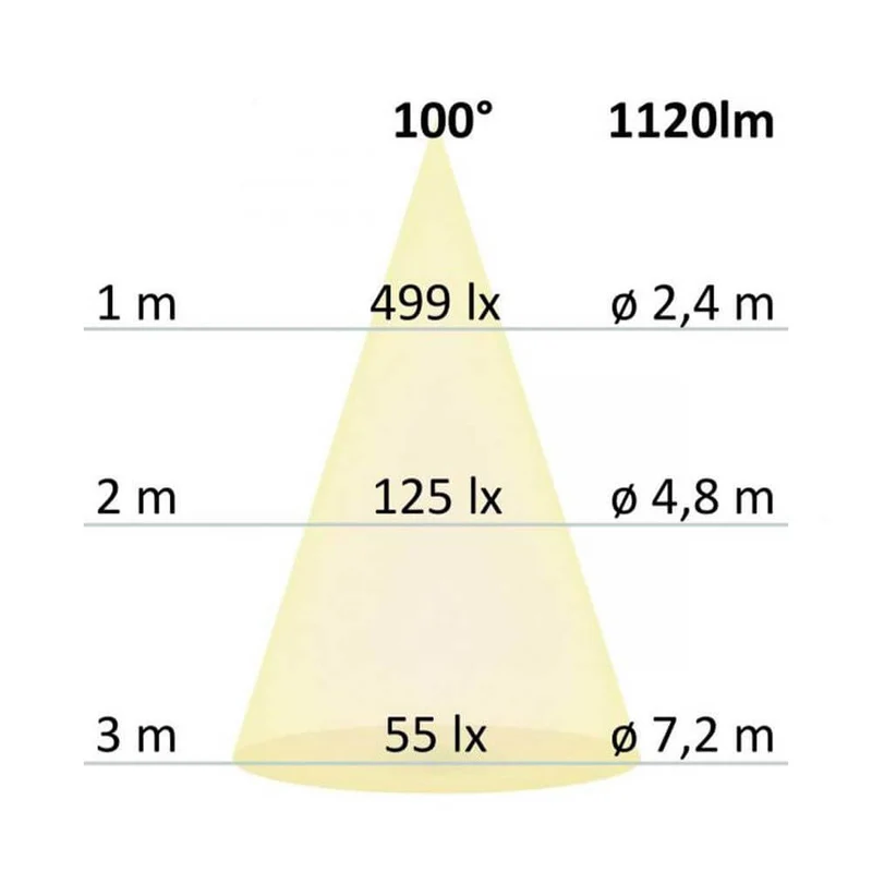 LED Einbaustrahler Sys-90 Basis ColorSwitch 3000K+4000K Dimmbar